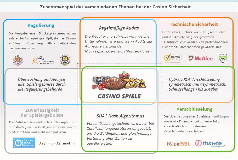 Echtes Casino Die - 589245