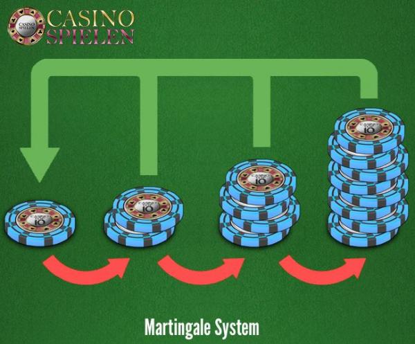 Martingale System - 37792